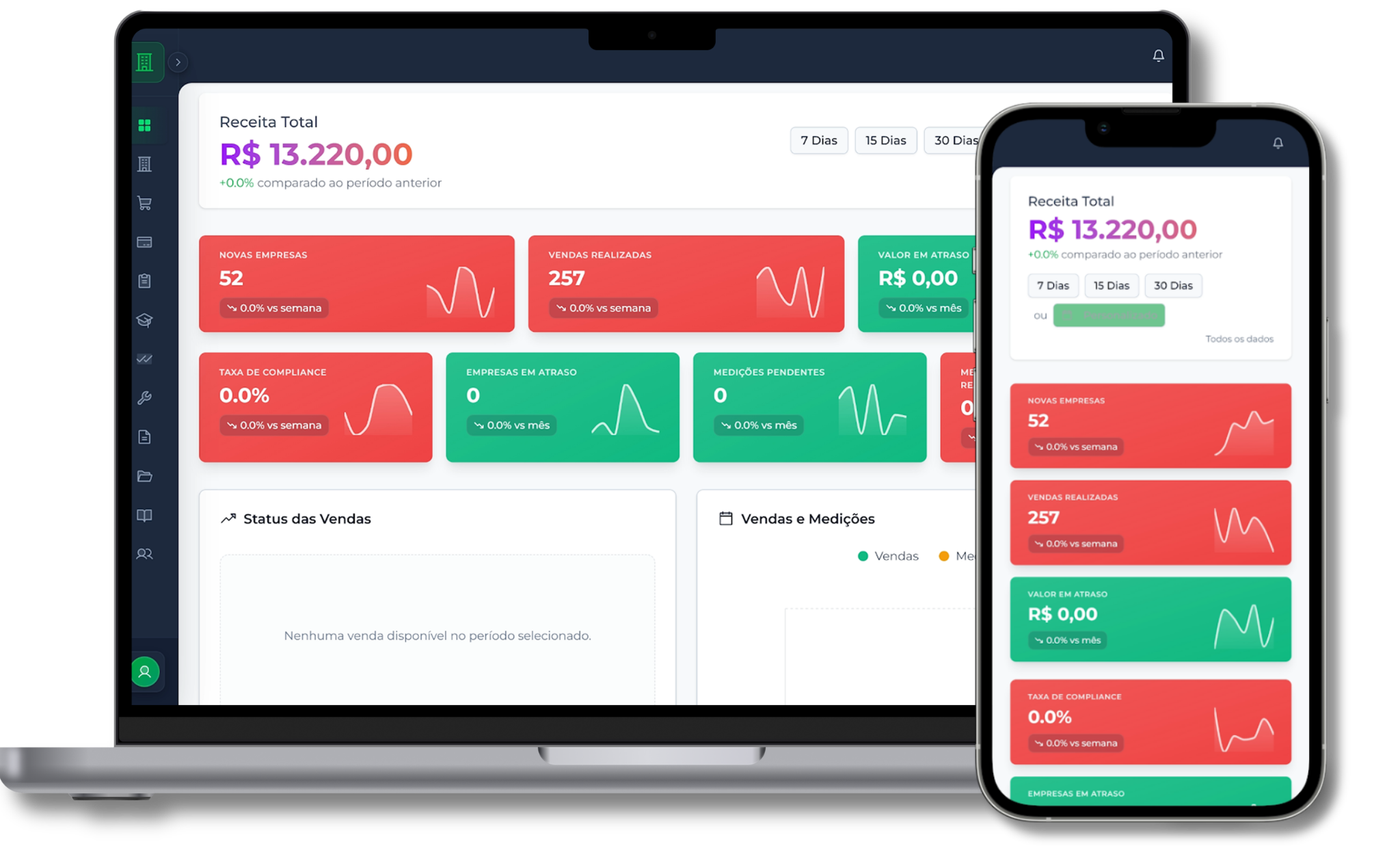 Dashboard Plataforma Gerencia SST